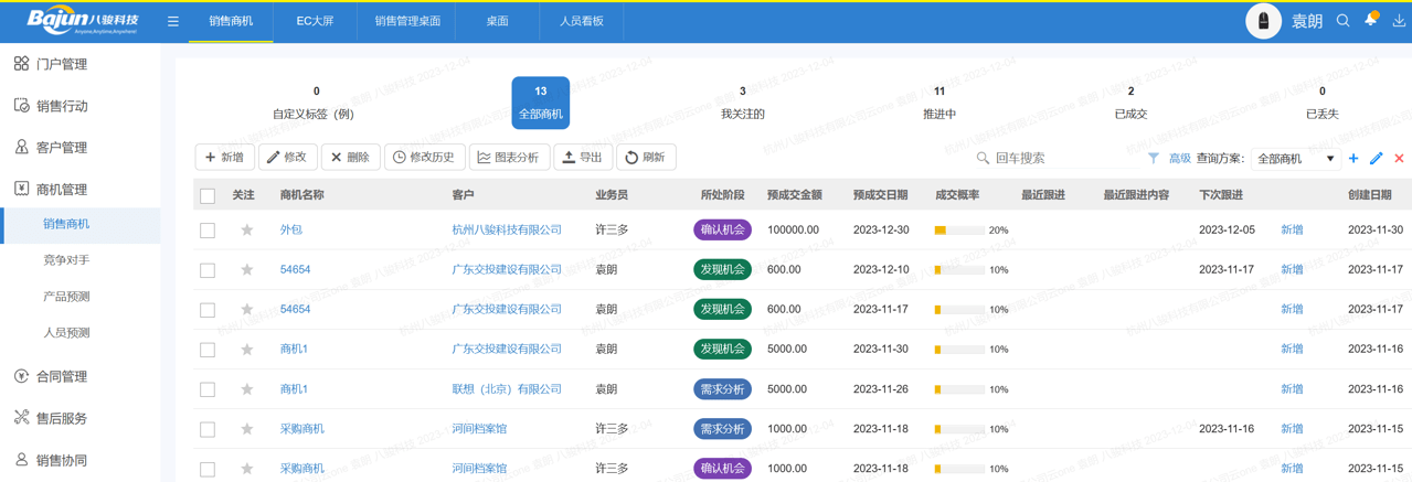 如何規范化跟進商機？商機跟進分幾個階段？