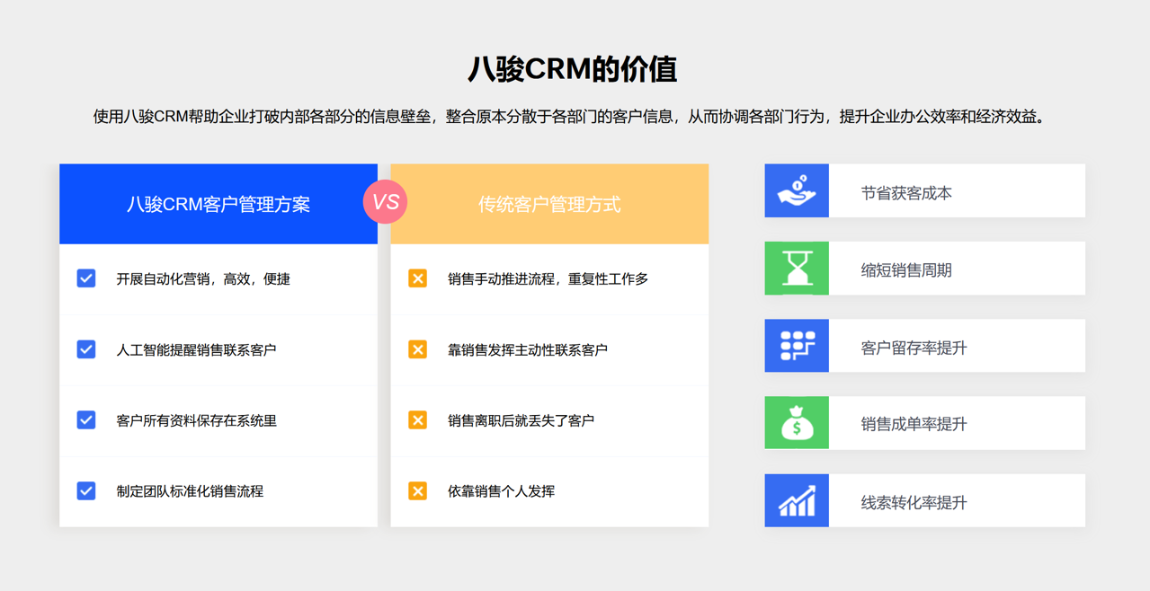八駿CRM有什么用？聊一聊國產(chǎn)CRM-八駿的價(jià)值